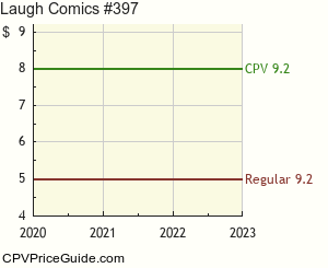 Laugh Comics #397 Comic Book Values