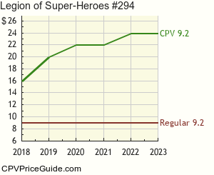 Legion of Super-Heroes #294 Comic Book Values