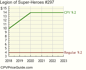 Legion of Super-Heroes #297 Comic Book Values