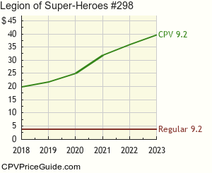 Legion of Super-Heroes #298 Comic Book Values