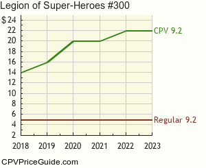 Legion of Super-Heroes #300 Comic Book Values