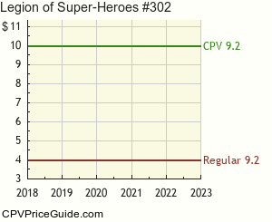 Legion of Super-Heroes #302 Comic Book Values