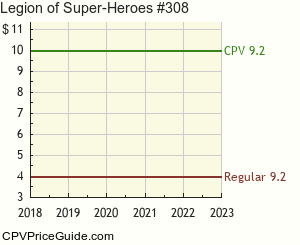 Legion of Super-Heroes #308 Comic Book Values