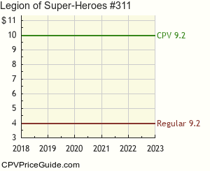 Legion of Super-Heroes #311 Comic Book Values