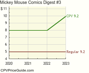 Mickey Mouse Comics Digest #3 Comic Book Values