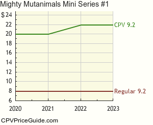 Mighty Mutanimals Mini Series #1 Comic Book Values