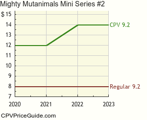 Mighty Mutanimals Mini Series #2 Comic Book Values