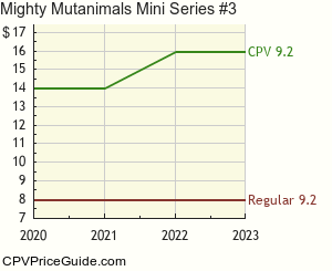 Mighty Mutanimals Mini Series #3 Comic Book Values