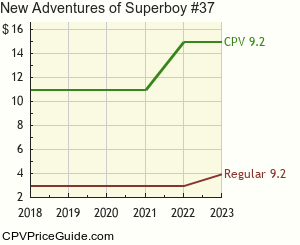 New Adventures of Superboy #37 Comic Book Values