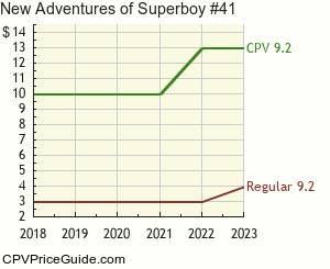New Adventures of Superboy #41 Comic Book Values