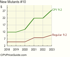 New Mutants #10 Comic Book Values