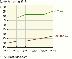 New Mutants #16 Comic Book Values