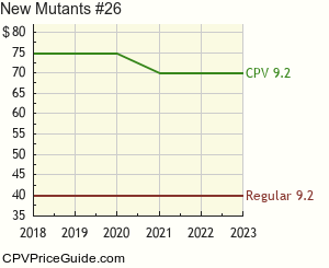 New Mutants #26 Comic Book Values