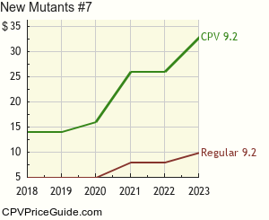 New Mutants #7 Comic Book Values