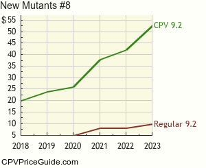 New Mutants #8 Comic Book Values