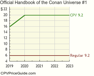 Official Handbook of the Conan Universe #1 Comic Book Values