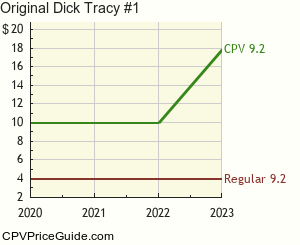 Original Dick Tracy #1 Comic Book Values