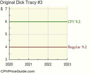 Original Dick Tracy #3 Comic Book Values