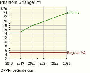 Phantom Stranger #1 Comic Book Values