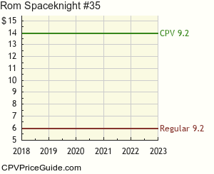 Rom Spaceknight #35 Comic Book Values