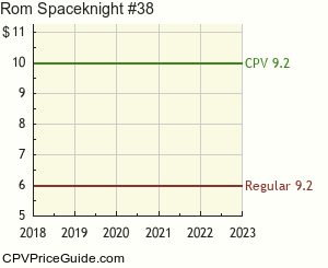 Rom Spaceknight #38 Comic Book Values