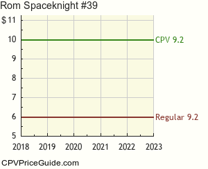 Rom Spaceknight #39 Comic Book Values