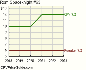 Rom Spaceknight #63 Comic Book Values