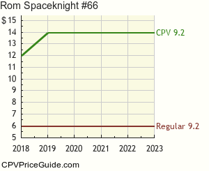 Rom Spaceknight #66 Comic Book Values