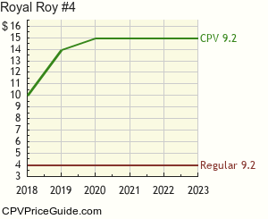 Royal Roy #4 Comic Book Values