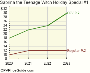 Sabrina the Teenage Witch Holiday Special #1 Comic Book Values