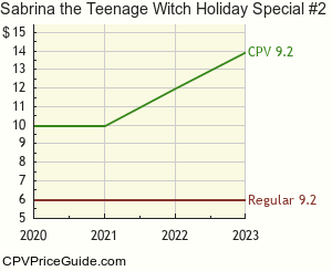 Sabrina the Teenage Witch Holiday Special #2 Comic Book Values