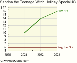 Sabrina the Teenage Witch Holiday Special #3 Comic Book Values