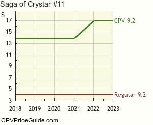 Saga of Crystar #11 Comic Book Values