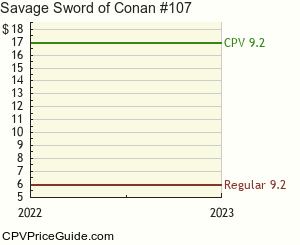 Savage Sword of Conan #107 Comic Book Values