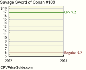 Savage Sword of Conan #108 Comic Book Values