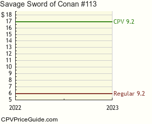 Savage Sword of Conan #113 Comic Book Values