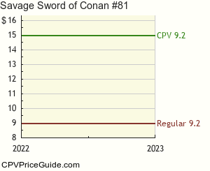 Savage Sword of Conan #81 Comic Book Values