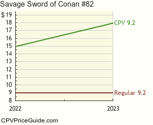 Savage Sword of Conan #82 Comic Book Values