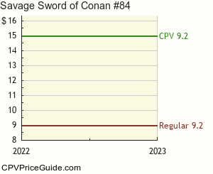 Savage Sword of Conan #84 Comic Book Values