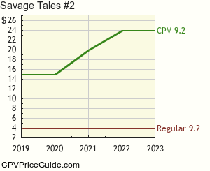 Savage Tales #2 Comic Book Values