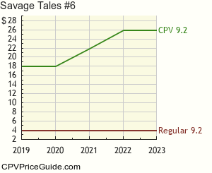 Savage Tales #6 Comic Book Values