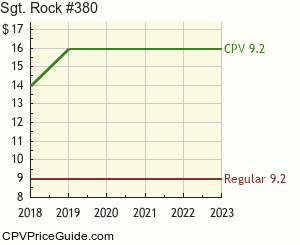 Sgt. Rock #380 Comic Book Values