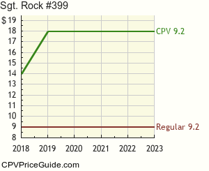 Sgt. Rock #399 Comic Book Values