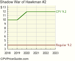 Shadow War of Hawkman #2 Comic Book Values