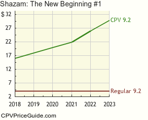 Shazam: The New Beginning #1 Comic Book Values