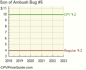 Son of Ambush Bug #5 Comic Book Values