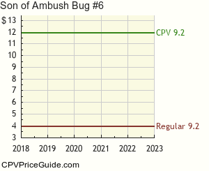 Son of Ambush Bug #6 Comic Book Values