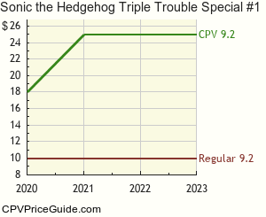Sonic the Hedgehog Triple Trouble Special #1 Comic Book Values