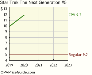 Star Trek The Next Generation #5 Comic Book Values