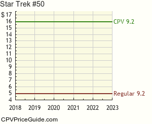 Star Trek #50 Comic Book Values